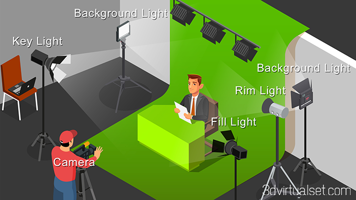 set.a.light 3d studio key